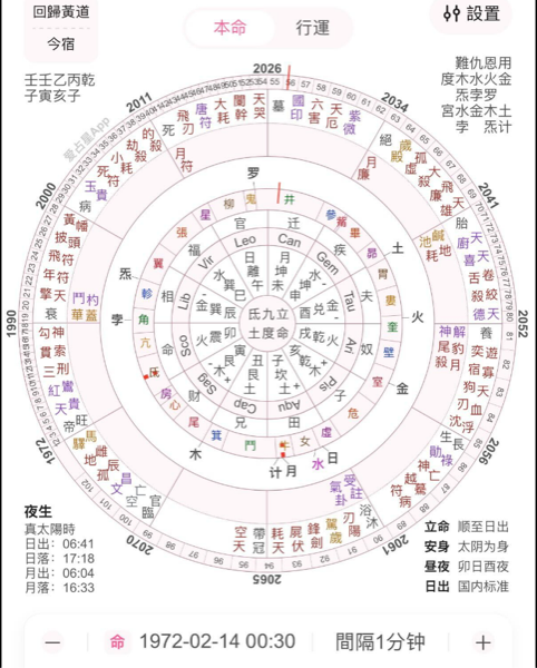 七政四餘命盤 B — 命元星木星，月亮在斗宿
